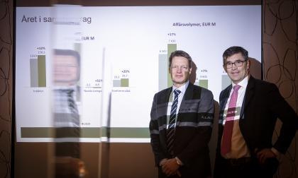 Ålandsbankens bokslut.